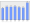 Evolucion de la populacion 1962-2008