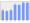 Evolucion de la populacion 1962-2008