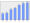 Evolucion de la populacion 1962-2008