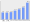 Evolucion de la populacion 1962-2008