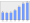 Evolucion de la populacion 1962-2008