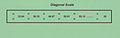 The diagonal scale gives the diagonal, or the hypotenuse, for the different legs of the triangle for which a brace is to be cut.