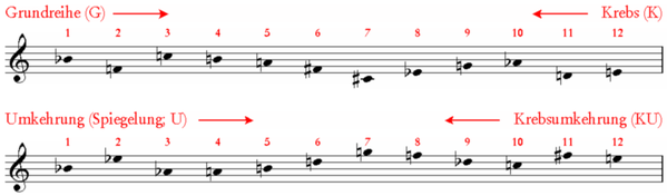 Schönberg, Klavierstück op. 33a: Grundreihe, Umkehrung, Krebs, Krebsumkehrung