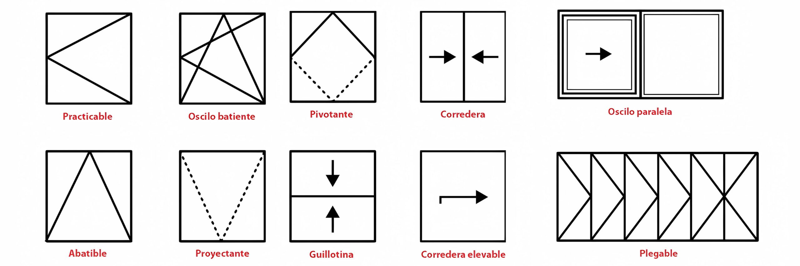 tipos de apertura de ventanas