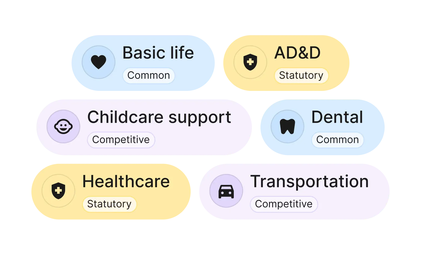 Deel Benefits