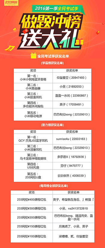 学霸出炉，刷题冲榜第一季获奖名单公布