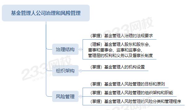 基金管理人公司治理和风险管理思维导图.png