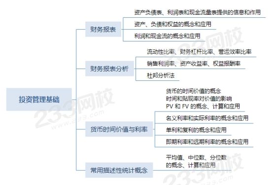 第六章 投资管理基础基本结构及重要考点