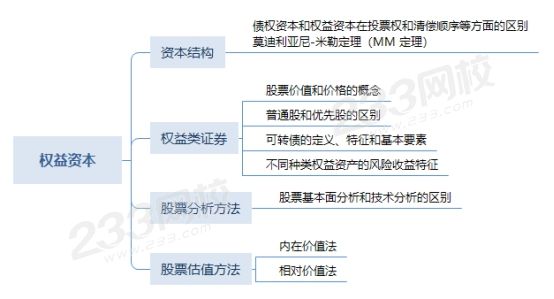 第七章 权益投资基本结构及重要考点