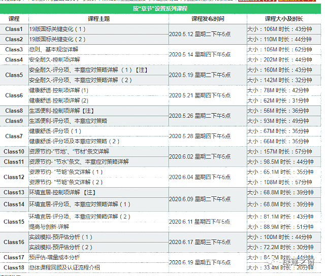 【软件】专项计算模块之隔声&室内背景噪声计算