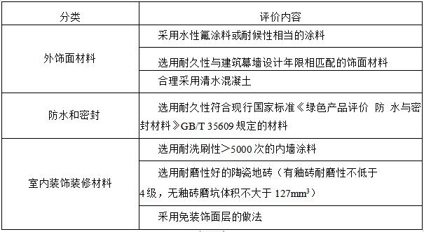 4.2.9耐久易维护材料