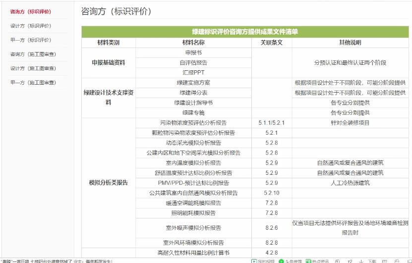 20200427绿建评价软件（绿建新国标）匹配教学平台-浦实