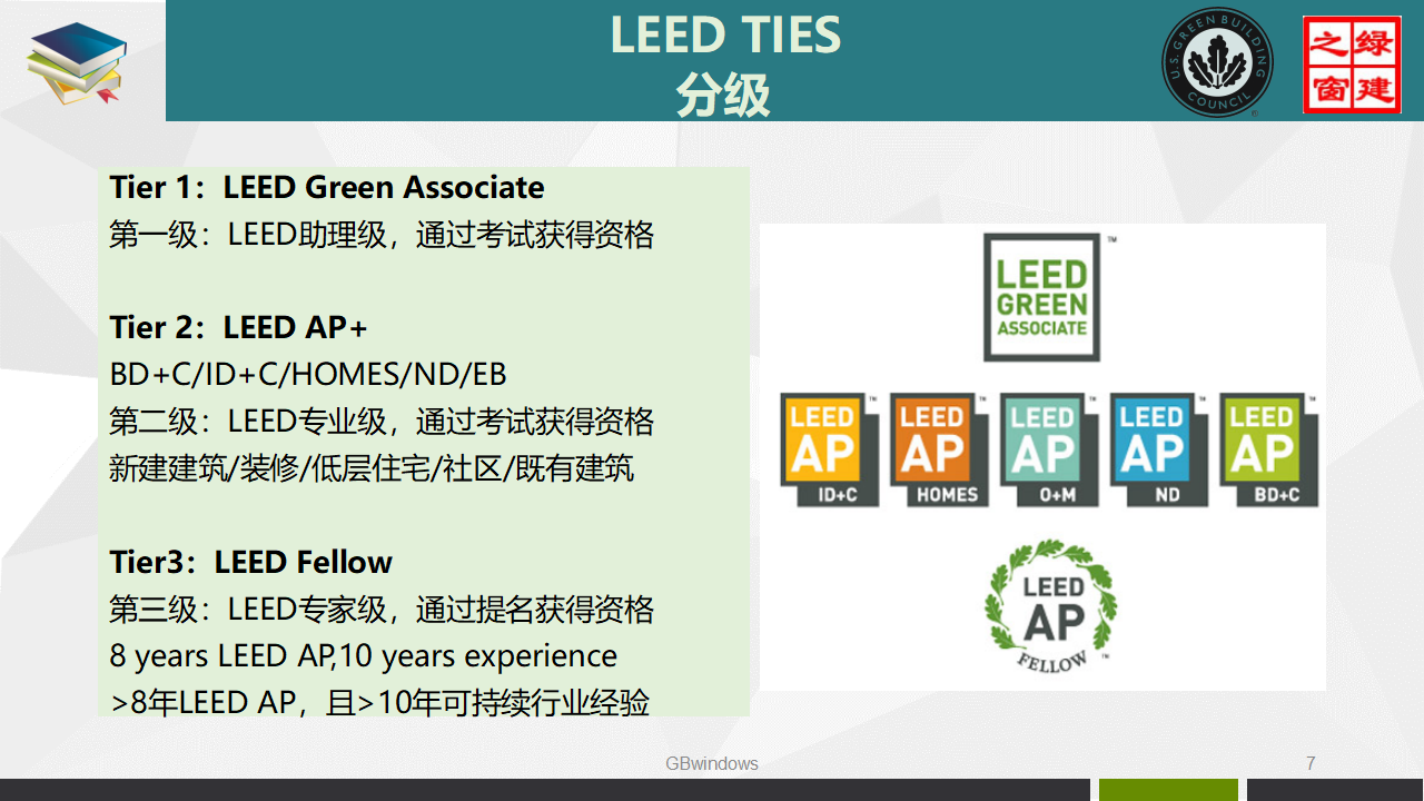 LEED GA/AP培训、证书考试及维护全过程讲解PPT