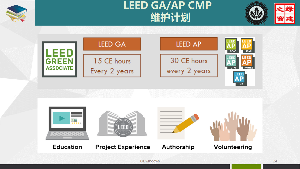 LEED GA/AP培训、证书考试及维护全过程讲解PPT