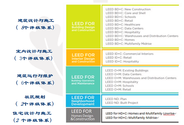 LEED GA+AP精讲班（线下）