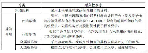 4.2.9耐久易维护材料