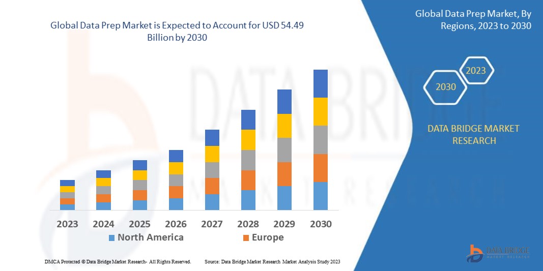 Data Prep Market 