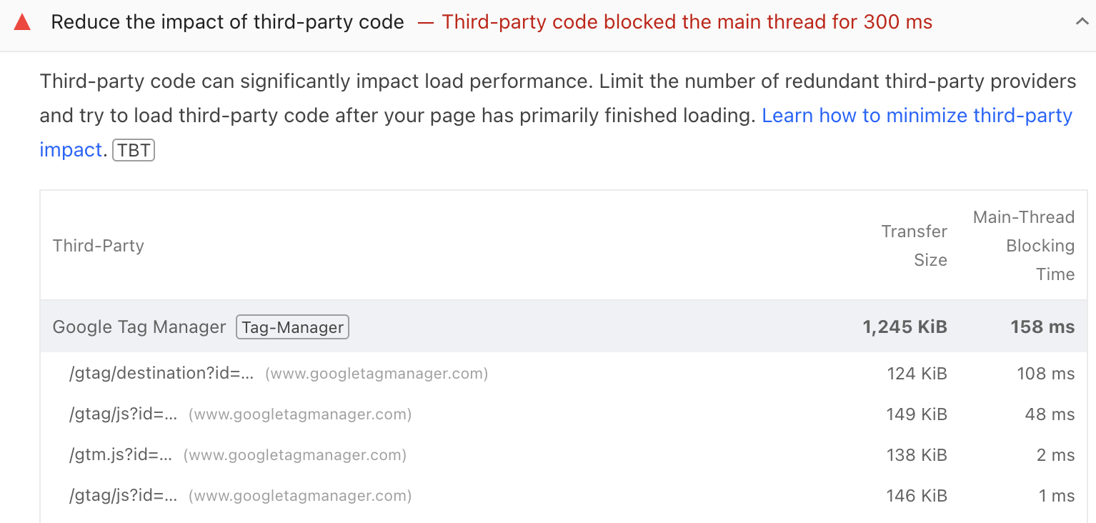 Lighthouse third-party scripts
