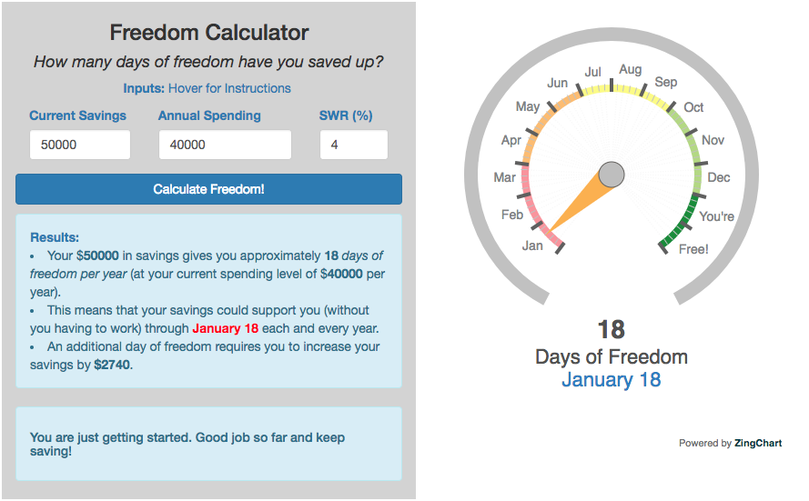 freedom calculator