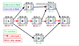 CPM diagram