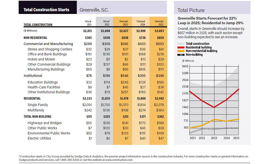 October 2024 City Scoop: Greenville