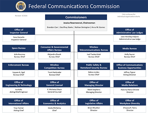 FCC Organization Chart