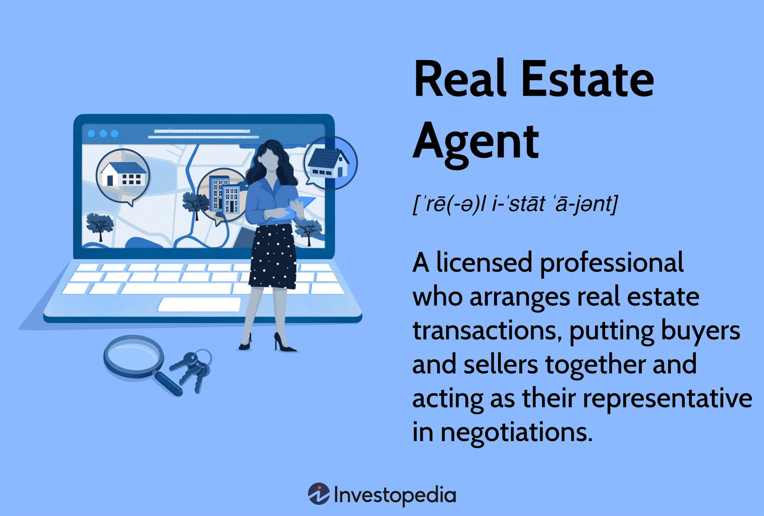 Real Estate Agent