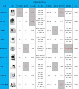 智能猫砂盆什么牌子好？9 款智能猫砂盆对比选购指南