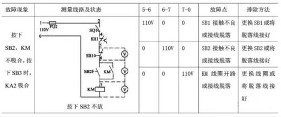 电压测量法图表