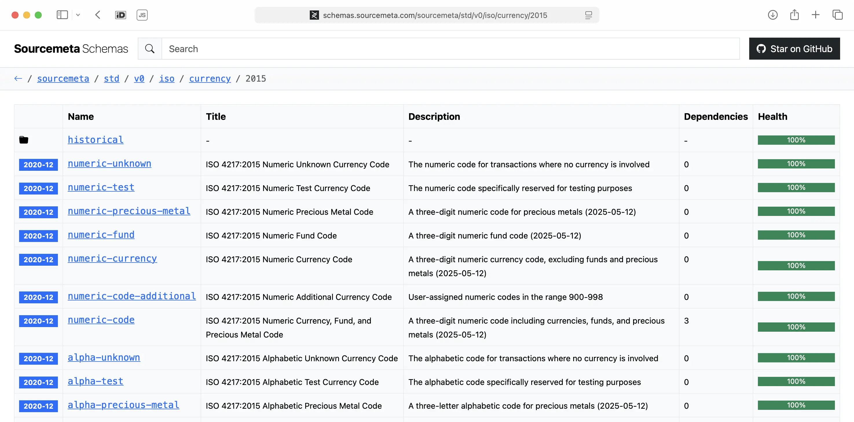 The Sourcemeta JSON Schema Registry