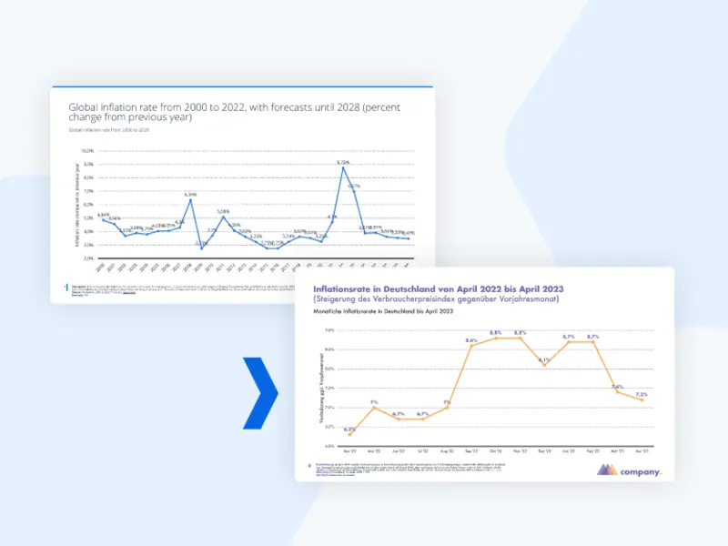 Customized PPT exports