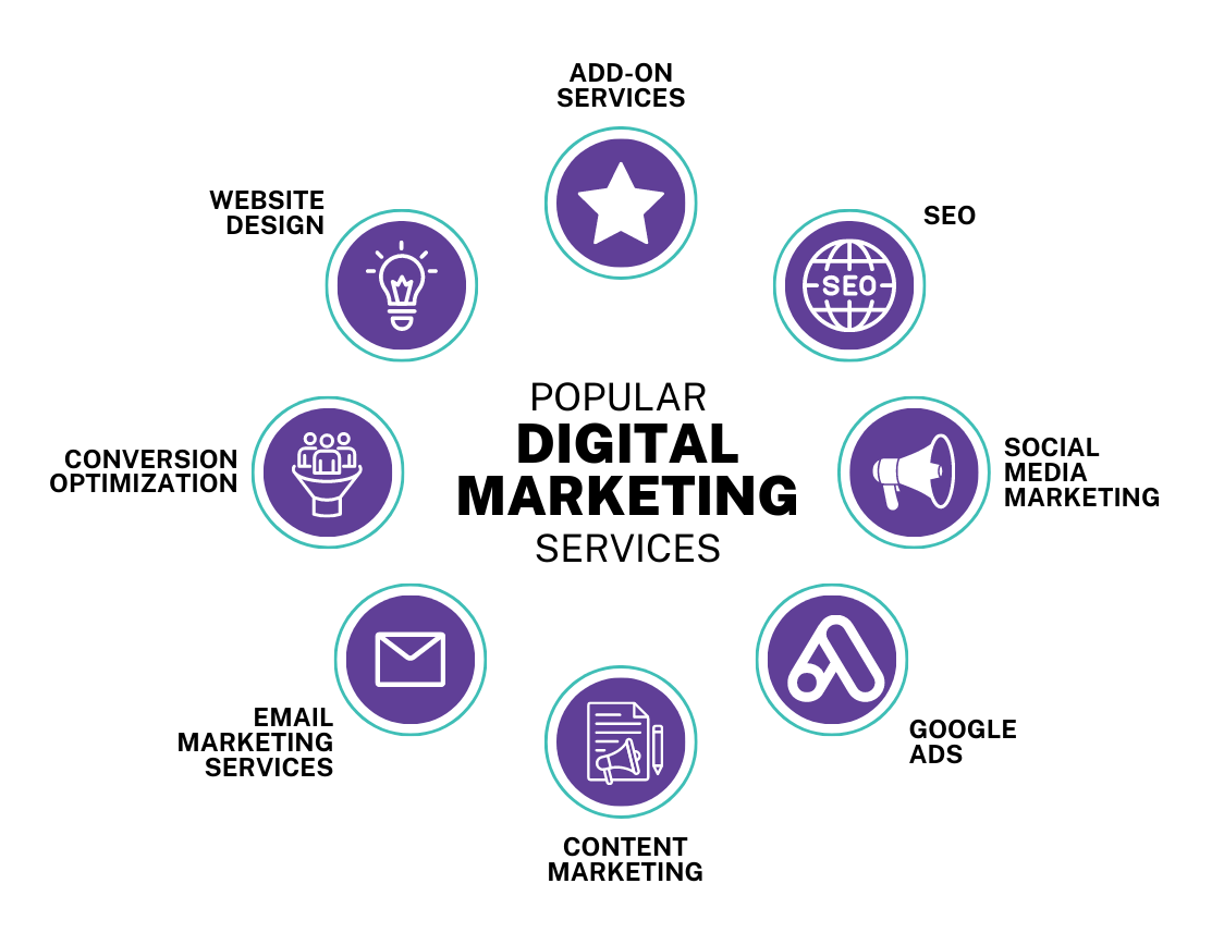 digital marketing agency manchester