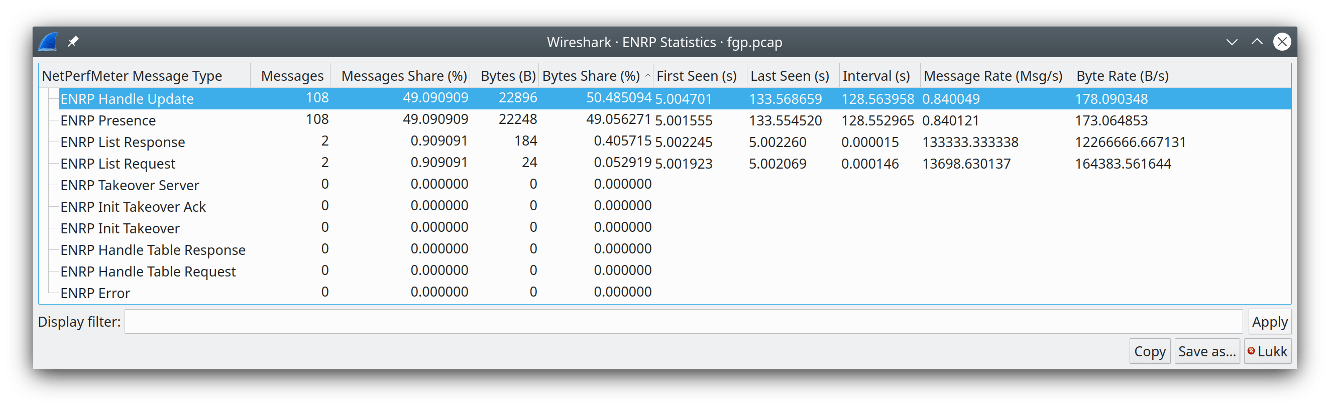 ws enrp statistics