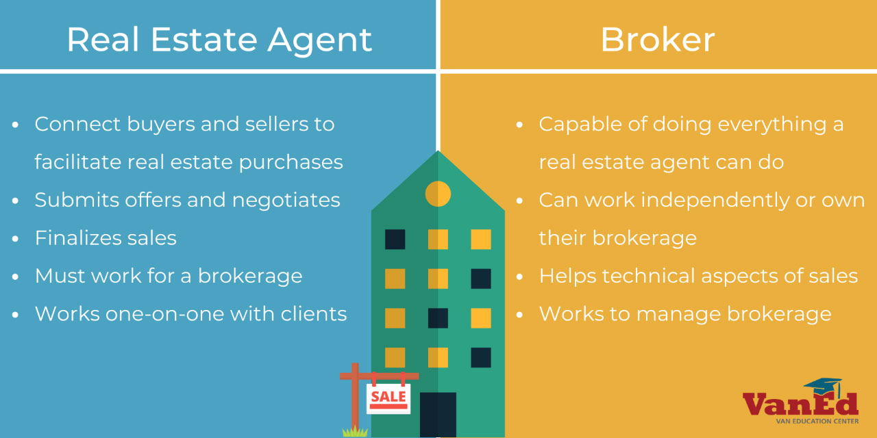 Real Estate Agent