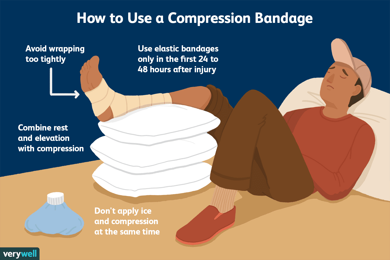 How to use a compression bandage