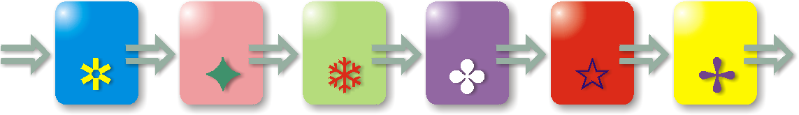 A sequence of boxes with arrows joining them to show a natural order to the structure