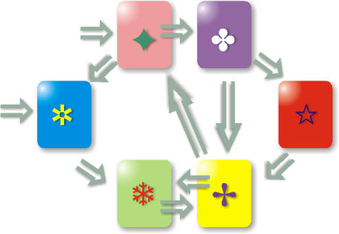 A random collection of boxes with arrows connecting them at random, with several entry/exit points