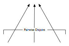 downwards brace across arrows