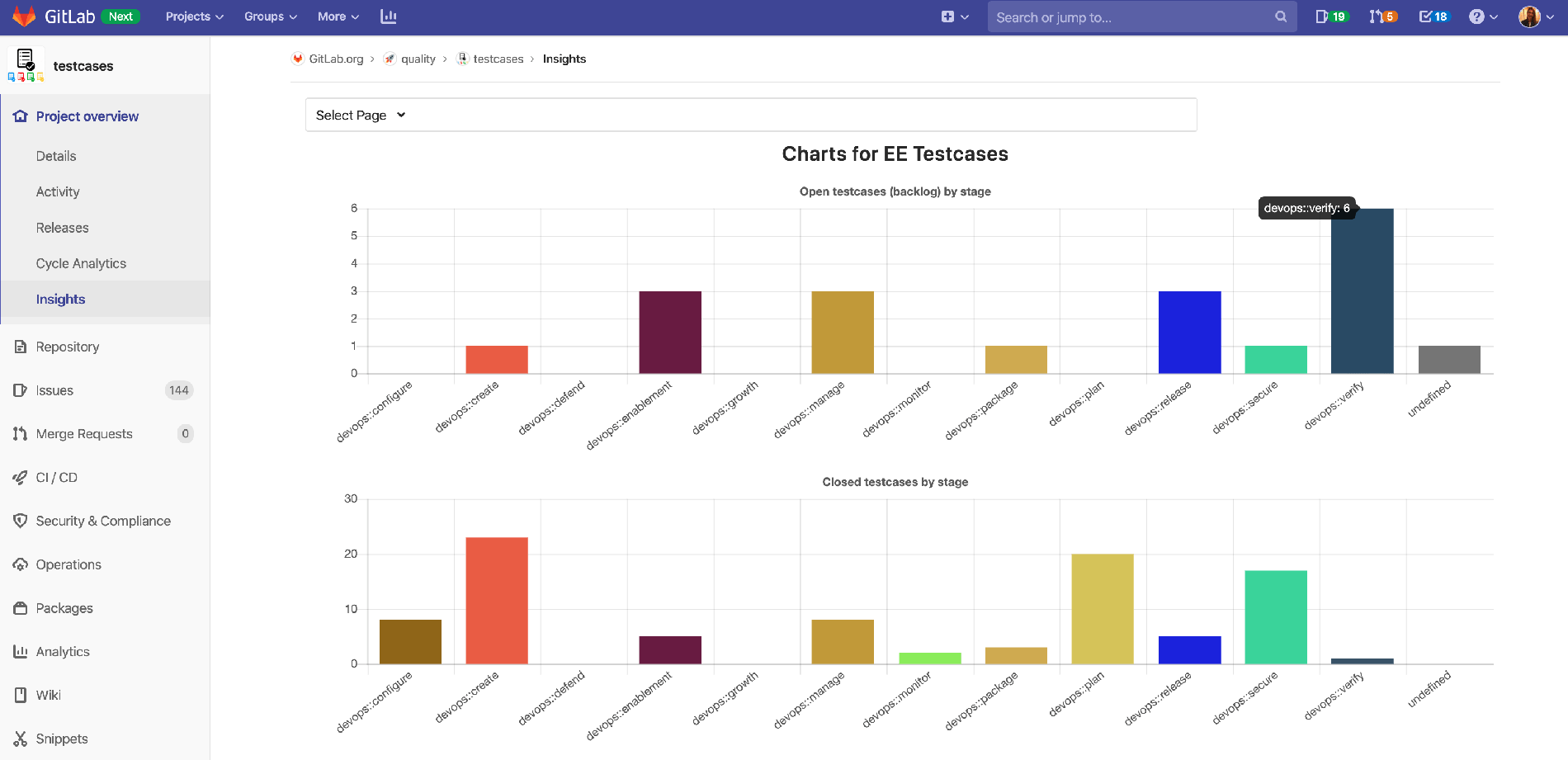 EE testcases chart