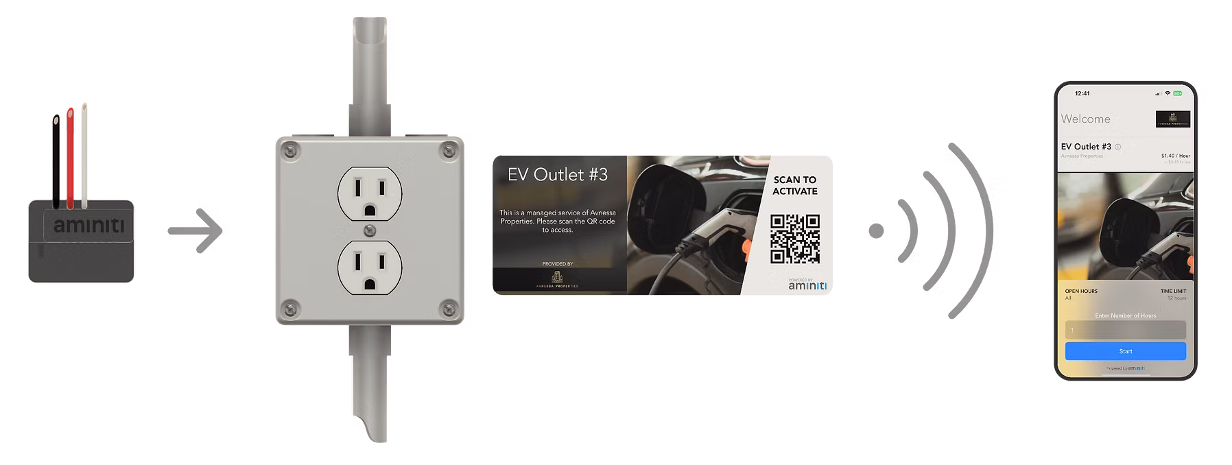 Relay to outlet to signage to smartphone