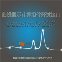 辉因科技蛋白纯化系统HY-DataAnaly曲线显示计算组件