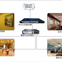 酒店宾馆无线ap覆盖方案WIFI上网无缝漫游AP