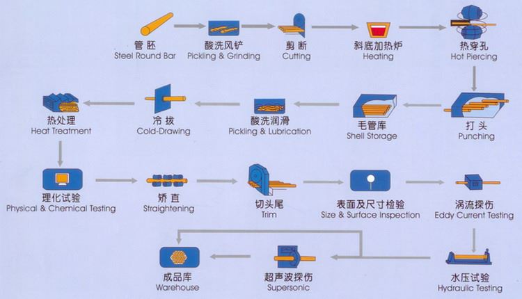 山东全辉钢管有限公司