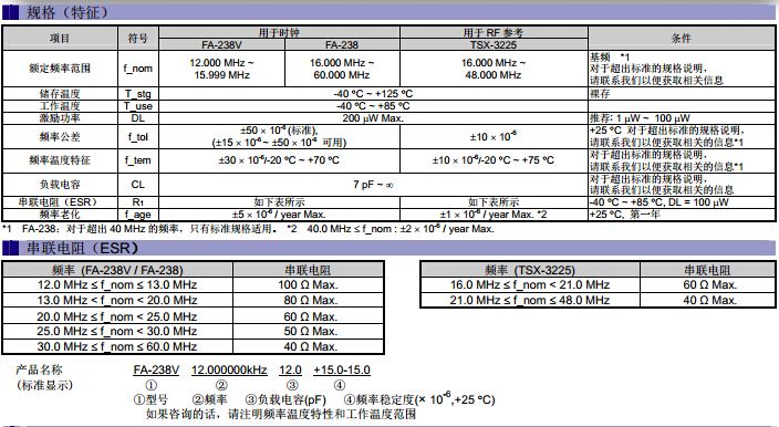 FA-238V FA-238 TSX-3255规格.jpg