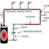 甘肃热水系统工程 宁夏优质热水系统 认准兰州胜意暖通