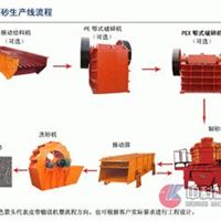 山东河卵石制砂设备/石料制砂生产线/建筑砂生产线