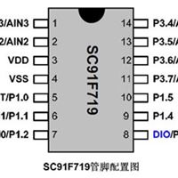 易峰晨科技电磁炉芯片洗衣机芯片咖啡机芯片SC91F72