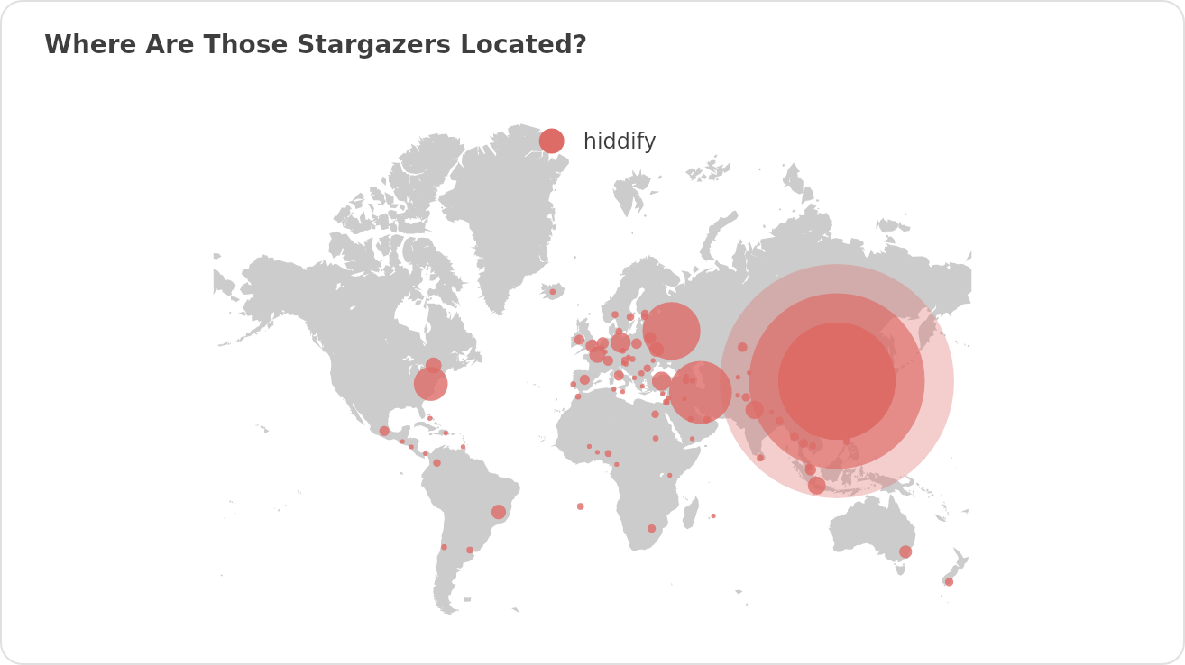 Geographical Distribution of hiddify