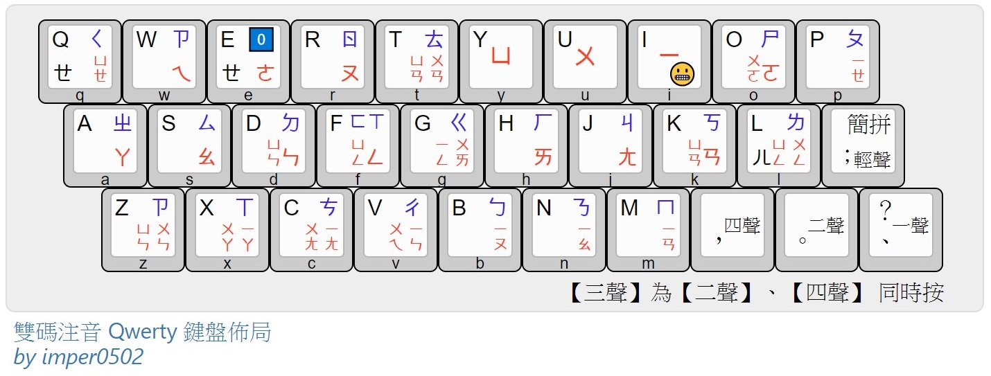 KB layout