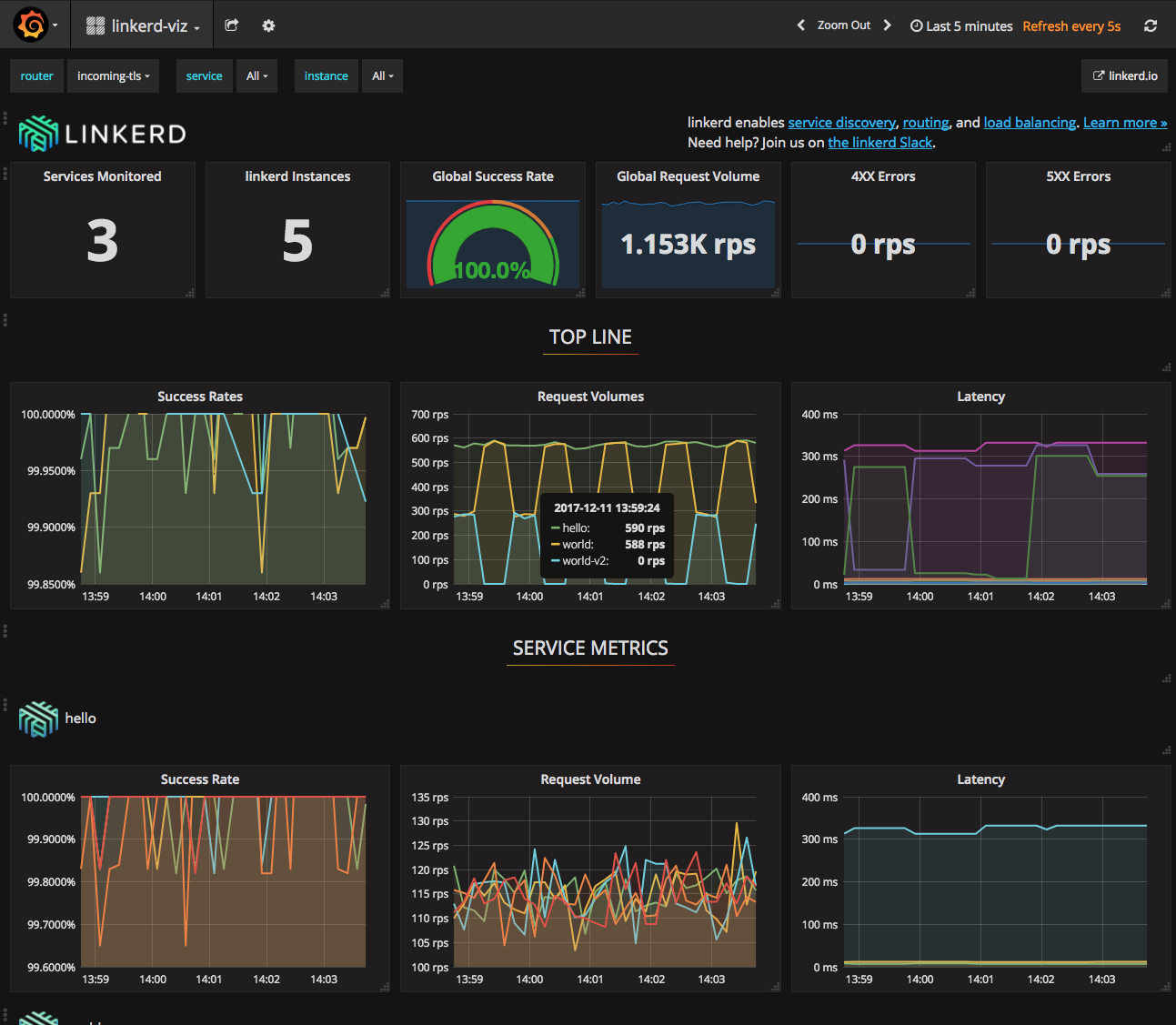 linkerd-viz screenshot